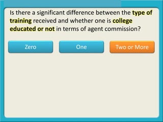 Is there a significant difference between the type of
training received and whether one is college
educated or not in terms of agent commission?
One Two or MoreZero
 