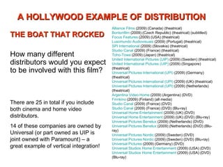 A HOLLYWOOD EXAMPLE OF DISTRIBUTION THE BOAT THAT ROCKED How many different distributors would you expect to be involved with this film? Alliance Films  (2009) (Canada) (theatrical)  Bontonfilm  (2009) (Czech Republic) (theatrical) (subtitled)  Focus Features  (2009) (USA) (theatrical)  Lusomundo Audiovisuais  (2009) (Portugal) (theatrical)  SPI International  (2009) (Slovakia) (theatrical)  Studio Canal  (2009) (France) (theatrical)  Toho-Towa  (2009) (Japan) (theatrical)  United International Pictures (UIP)  (2009) (Sweden) (theatrical)  United International Pictures (UIP)  (2009) (Singapore) (theatrical)  Universal Pictures International (UPI)  (2009) (Germany) (theatrical)  Universal Pictures International (UPI)  (2009) (UK) (theatrical)  Universal Pictures International (UPI)  (2009) (Netherlands) (theatrical)  Argentina Video Home  (2009) (Argentina) (DVD)  Finnkino  (2009) (Finland) (all media)  Studio Canal  (2009) (France) (DVD)  Studio Canal  (2009) (France) (DVD) (Blu-ray)  Universal Home Entertainment  (2009) (UK) (DVD)  Universal Home Entertainment  (2009) (UK) (DVD) (Blu-ray)  Universal Pictures Benelux  (2009) (Netherlands) (DVD)  Universal Pictures Benelux  (2009) (Netherlands) (DVD) (Blu-ray)  Universal Pictures Nordic  (2009) (Sweden) (DVD)  Universal Pictures Nordic  (2009) (Sweden) (DVD) (Blu-ray)  Universal Pictures  (2009) (Germany) (DVD)  Universal Studios Home Entertainment  (2009) (USA) (DVD)  Universal Studios Home Entertainment  (2009) (USA) (DVD) (Blu-ray)  There are 25 in total if you include both cinema and home video distributors.  14 of these companies are owned by Universal (or part owned as UIP is joint owned with Paramount) – a great example of vertical integration! 