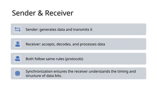 Introduction to Data Communications: Types of Computer Networks and ...