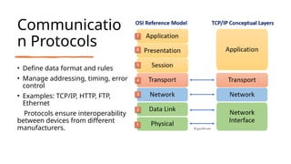 Introduction to Data Communications: Types of Computer Networks and ...