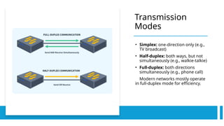 Introduction to Data Communications: Types of Computer Networks and ...