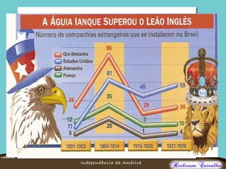 O maior conflito da história
Independência da América
 