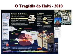 O Tragédia do Haiti - 2010 