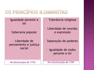 Na Declaração de 1776 Na Constituição de 1787
 Igualdade perante a
lei
 Soberania popular
 Liberdade de
pensamento e justiça
social
 Tolerância religiosa
 Liberdade de reunião
e expressão
 Separação de poderes
 Igualdade de todos
perante a lei
 