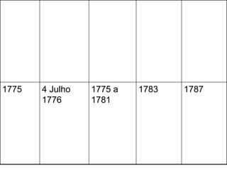 1775   4 Julho   1775 a   1783   1787
       1776      1781
 