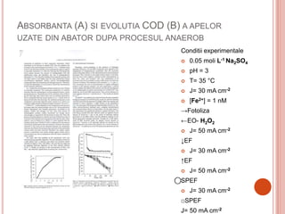 ABSORBANTA (A) SI EVOLUTIA COD (B) A APELOR
UZATE DIN ABATOR DUPA PROCESUL ANAEROB
Conditii experimentale
 0.05 moli L-1 Na2SO4
 pH = 3
 T= 35 °C
 J= 30 mA cm-2
 [Fe2+] = 1 nM
→Fotoliza
←EO- H2O2
 J= 50 mA cm-2
↓EF
 J= 30 mA cm-2
↑EF
 J= 50 mA cm-2
⃝SPEF
 J= 30 mA cm-2
□SPEF
J= 50 mA cm-2
 