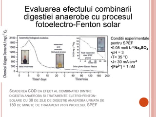 SCADEREA COD CA EFECT AL COMBINATIEI DINTRE
DIGESTIA ANAEROBA SI TRATAMENTE ELETRO-FENTON-
SOLARE CU 30 DE ZILE DE DIGESTIE ANAEROBA URMATA DE
180 DE MINUTE DE TRATAMENT PRIN PROCESUL SPEF
Conditii experimentale
pentru SPEF
•0.05 moli L-1 Na2SO4
•pH = 3
•T= 35 °C
•J= 30 mA cm-2
•[Fe2+] = 1 nM
Evaluarea efectului combinarii
digestiei anaerobe cu procesul
fotoelectro-Fenton solar
 