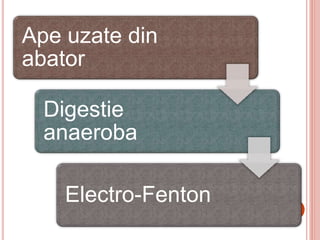 Ape uzate din
abator
Digestie
anaeroba
Electro-Fenton
 