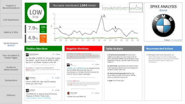 indepth brand report template v2 0