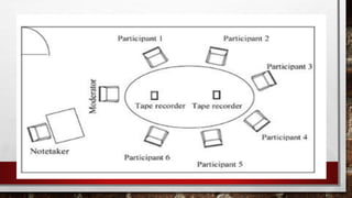 Indepth interview and focus group discussion | PPTX