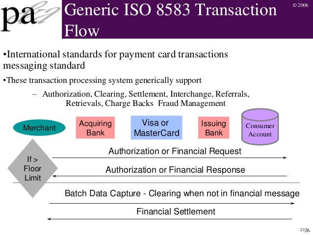 iso 8583 standard Card or review Payments one Day in   depth An European