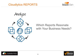 Cloudlytics REPORTS

Which Reports Resonate
with Your Business Needs?

14

 