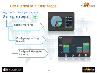 Get Started in 3 Easy Steps

Register for Free

Configure your Log
buckets

Analyze & Generate
Reports

23

 
