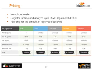 Pricing
• No upfront costs
• Register for free and analyze upto 25MB logs/month FREE
• Pay only for the amount of logs you subscribe

24

 