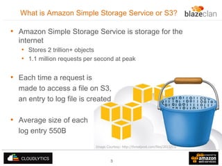 What is Amazon Simple Storage Service or S3?

• Amazon Simple Storage Service is storage for the
internet
• Stores 2 trillion+ objects
• 1.1 million requests per second at peak

• Each time a request is
made to access a file on S3,
an entry to log file is created

• Average size of each
log entry 550B
Image Courtesy: http://threatpost.com/files/2013/03/

3

 