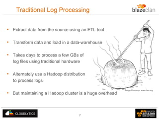 Traditional Log Processing
• Extract data from the source using an ETL tool
• Transform data and load in a data-warehouse

• Takes days to process a few GBs of
log files using traditional hardware

• Alternately use a Hadoop distribution
to process logs

• But maintaining a Hadoop cluster is a huge overhead

7

Image Courtesy: www.fao.org

 