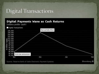 Demonetisation Graph DEMONETIZATION | PPTX