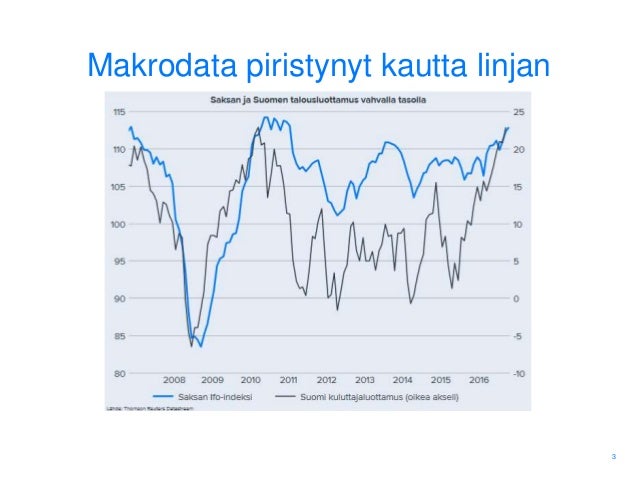 Nordnet Tuloskausietkot 25 4 2017 Inderes