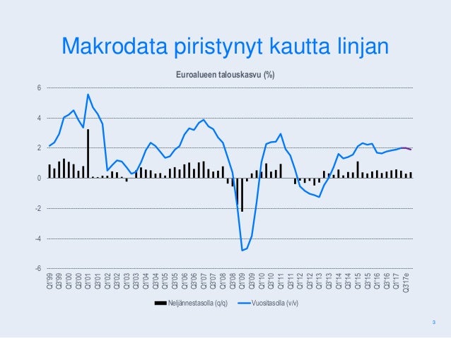 Nordnet Tuloskausietkot Q2 2017