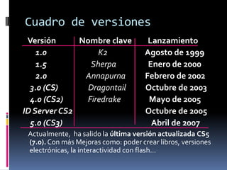Adobe Indesign Version Chart Historia Indesign | PDF