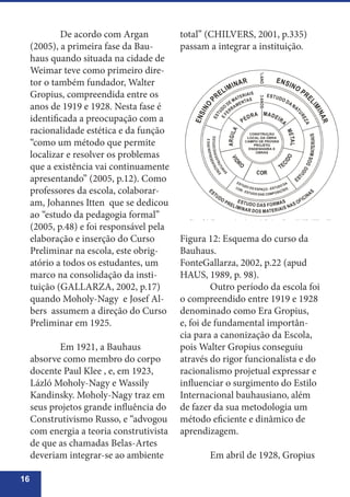 16
	 De acordo com Argan
(2005), a primeira fase da Bau-
haus quando situada na cidade de
Weimar teve como primeiro dire-
tor o também fundador, Walter
Gropius, compreendida entre os
anos de 1919 e 1928. Nesta fase é
identificada a preocupação com a
racionalidade estética e da função
“como um método que permite
localizar e resolver os problemas
que a existência vai continuamente
apresentando” (2005, p.12). Como
professores da escola, colaborar-
am, Johannes Itten que se dedicou
ao “estudo da pedagogia formal”
(2005, p.48) e foi responsável pela
elaboração e inserção do Curso
Preliminar na escola, este obrig-
atório a todos os estudantes, um
marco na consolidação da insti-
tuição (GALLARZA, 2002, p.17)
quando Moholy-Nagy e Josef Al-
bers assumem a direção do Curso
Preliminar em 1925.
	 Em 1921, a Bauhaus
absorve como membro do corpo
docente Paul Klee , e, em 1923,
Lázló Moholy-Nagy e Wassily
Kandinsky. Moholy-Nagy traz em
seus projetos grande influência do
Construtivismo Russo, e “advogou
com energia a teoria construtivista
de que as chamadas Belas-Artes
deveriam integrar-se ao ambiente
total” (CHILVERS, 2001, p.335)
passam a integrar a instituição.
Figura 12: Esquema do curso da
Bauhaus.
FonteGallarza, 2002, p.22 (apud
HAUS, 1989, p. 98).
	 Outro período da escola foi
o compreendido entre 1919 e 1928
denominado como Era Gropius,
e, foi de fundamental importân-
cia para a canonização da Escola,
pois Walter Gropius conseguiu
através do rigor funcionalista e do
racionalismo projetual expressar e
influenciar o surgimento do Estilo
Internacional bauhausiano, além
de fazer da sua metodologia um
método eficiente e dinâmico de
aprendizagem.
	 Em abril de 1928, Gropius
 