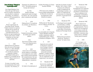 Linea del tiempo “historia de la psicología social” 
Luis Angel Mendoza Cruz 
Antes del siglo XIX fueron raros los intentos sistemáticos por describir la conduccta del hombre; sin embargo a partir de 1850 aumentaron los esfuerzos. 
1. 
1897 
Primer experimento de Psicología Social: Norman Triplett examinó los registros oficiales de las carreras de bicicletas y observó que la velocidad máxima de los ciclistas era aproximadamente 20 por ciento mayor cuando competían con otros que cuando corrían solos. 
2. 
1908 
Publicación de los primeros libros de texto de Psicología Social: E. A. Ross afirmaba que la conducta social era causada por imitación o sugestión. William McDougall señala que la conducta es el resultado de los instintos. Mayor interés en el individuo. 
Se tomo a la actitud como una preparación motriz para la acción. W.J.Thomas y F. Znaniecki que publicaron en 1918: “The polish peasant in Europe and America”. 
En 1920, 
Moede realizaba experimentos para investigar los efectos que otras ejercían sobre la educución individual- 
3. 
1929 
Publicación de “La medición de actitudes” de Thurstone y Chave 
4. 
1934 
Fundación del primer instituto de sondeo de la opinión pública 
1935 
Kurt lewin escribio su obra “Una teoría dinámica de la personalidad” 
5. 
1935 
Kurt Lewin: la Psicología Social empieza a contemplar la investigación como medio para verificar teorías generales del compartimiento, más que como estudio de fenómenos independientes e inconexos. 
6. 
1936 
Se funda la Sociedad para el Estudio Psicológico de Temas Sociales (SPSSI) 
1945, Kurt Lewin, fundó en la universidad estadounidense de Harvard, el centro de investigaciones sobre dinámica de grupos. 
7. 
1948 
Publicación de “Resolución de los Conflictos Sociales” de Lewin. 
8. 
1950 
Las atrocidades de la Segunda Guerra Mundial estimulan estudios importantes sobre la conformidad (Asch, 1956) y la obediencia (Milgram, 1965) 
9. 
1957 
Aparición de la teoría de la disonancia cognitiva. Leon Festinger comenzó preguntándose cómo se evalúan las personas, incluyendo actitudes, empeños y conducta. Afirmó luego que las personas luchan por ser congruentes en sus cogniciones y sus acciones. 
10. 
Década de 1960 
Inicio de los estudios del proceso de atribución: ¿Cómo percibe e interpreta el individuo los hechos sociales? (Kelley, 1967 y Davis, 1965). El proceso de atribución atrapó la imaginación de los psicólogos sociales y se aplicó a la explicación de las emociones, la evaluación personal y la percepción del otro. 
11. 
Década de 1970 
La Psicología Social expande sus horizontes: se funda la Asociación Europea de Psicología Experimental y, más tarde, la Asociación Asiática de Psicología Social. 
12. 
1972 
Publicación de la primera edición de “Prejuicio y racismo” de James Jones. 
13. 
Década de 1980 
Nuevo interés de la investigación en la cognición social (cómo procesamos y percibimos la información). Nuevos adelantos en la metodología: metaanálisis, psicofisiología, estudios de diarios) 
14. 
Década de 1990 
Mayor interés de la influencia de la cultura en el comportamiento. Nuevos objetivos de investigación en los temas sociales del momento (Prevención del VIH/SIDA, relaciones entre grupos étnicos, identidad sexual, pena de muerte) 
15. 
1993 
J.T. Cacioppo y sus colaboradores utilizan refinadas técnicas de registro neuronal para medir actitudes.  