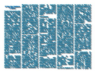 12 Dias Que Cambiaron 
A México. 
Cuando todo parecía estar 
perfecto en el gobierno 
de salinas entre 1988- 
1994, cuestionando al 
sistema político mexicano 
sobre sus promesas de 
modernidad., surge un 
movimiento que contradice 
toda visión de ese 
presente, un movimiento 
cansado de la opresión y el 
maltrato, la marginación y 
la corrupción política, fue 
el levantamiento zapatista 
una rebelión de 12 días 
que se levanta en armas 
el 1 de enero de 1994 en 
nuestro estado de Chiapas 
demandando democracia, 
libertad, tierra, pan y 
justicia para los indígenas. 
y que ademas alcanzó una 
difusión internacional 
debido a sus demandas de 
justicia y reivindicación 
de los derechos de los 
pueblos indigenas y de los 
pobres. 
El Ejército Zapatista 
de Liberación Nacional 
(EZLN) es una organización 
mexicana de carácter 
político, que en sus inicios 
fue militar. Su inspiración 
política es el zapatismo, el 
marxismo y el socialismo 
libertario, y su estructura 
militar es la guerrilla. 
Su objetivo es, según el 
subcomandante Marcos, 
"¿La toma del poder? No, 
apenas algo más difícil: 
un mundo nuevo.”, y en la 
declaración de la selva 
lacandona se estableció: "... 
lucha por trabajo, tierra, 
techo, alimentación, salud, 
educación, independencia, 
libertad, democracia, 
justicia y paz....lograr el 
cumplimiento de estas 
demandas básicas de 
nuestro pueblo formando 
un gobierno de nuestro 
país libre y democrático”. 
Surgen cuando un grupo 
de indígenas armados 
ocuparon varias cabeceras 
municipales por la mañana 
se apoderan de chonal, 
altamirano, las margaritas 
y ocosingo y por la tarde 
continuaron con uistla, 
simojovel y la raiza...el 
mismo día en que entraba 
en vigor el tratado 
de libre comercio de 
america del norte, con 
el objetivo de derrocar 
al presidente elegido y el 
establecimiento de una 
democracia participativa. 
Tras la represión militar 
que recibio, se decidió 
emprender una actividad 
política, manteniendo un 
carácter de izquierda 
radical. Su mando 
es nombrado Comite 
Clandestino Revolucionario 
indigena-Comandancia 
General (CCRI-CG) del 
EZLN. 
Antecedentes. 
Durante el régimen del 
partido revolucionario 
institucional (PRI) que 
duró más de setenta 
años, los movimientos 
campesinos, obreros y 
populares que disentían del 
modelo de nación priista 
enfrentaron consecutivas 
y sistemáticas 
represiones. Esto dio paso 
a que muchos jóvenes 
consideraran los canales 
legales de participación 
política cerrados y 
apostaran por la formación 
de organizaciones 
armadas clandestinas para 
buscar el derrocamiento 
de un régimen que desde 
su punto de vista era 
autoritario, y mejorar así 
las condiciones de vida de 
la población. 
Antes de este 
levantamiento, se ignoraba 
la existencia de este grupo 
guerrillero revolucionario, 
el cual, según sus mismos 
dirigentes, se formó el 
17 de noviembre de 1983 
por antiguos miembros de 
distintos grupos, algunos 
de ellos en armas, otros 
pacíficos e ignorados por 
el gobierno. En 1984 según 
palabras del propio Marcos 
eran 6 los integrantes del 
EZLN, pero para 1986 el 
grupo ya había crecido a 
12, de los cuales el único 
mestizo era Marcos, 
aunque después se le 
unieron otros dos. Marcos 
igualmente habla de que 
para 1986, se contaba con 
gente muy experimentada 
en movimientos de masas 
y de mucho nivel político. 
Durante los años 1988 
a 1989 el EZLN crece 
de 80 combatientes a 
1300 en menos de un año 
este pequeño movimiento 
organiza y estructura a las 
pequeñas comunidades en 
comunidades autónomas 
que cumplen el papel de 
gobiernos paralelos con un 
comité, y con el dinero que 
este mismo generaba se 
comenzaron a comprar las 
armas. 
De una de estas 
organizaciones, las 
Fuerzas de Liberacion 
Nacional(FLN), surgió 
el Ejército Zapatista 
de Liberación Nacional 
(EZLN). 
Las FLN se fundaron el 6 
de agosto de 1969 en el 
norte del país: (Monterrey, 
Nuevo Leon) y, a decir 
del general Mario Arturo 
Acosta Chaparro, en su 
informe Movimientos 
subversivos en México, 
“tenían establecidas sus 
zonas de operaciones en 
los estados de Veracruz, 
Puebla,Tabasco, Nuevo 
Leon y Chiapas”. 
En febrero de 1974 se 
suscitaría en San Miguel 
Nepantla, estado de 
Mexico, un enfrentamiento 
entre una unidad del 
Ejercito Federal al mando 
del entonces teniente 
coronel Acosta Chaparro, 
e integrantes de las FLN, 
algunos de los cuales 
perderían la vida a raíz 
del combate, como Carmen 
Ponce y Dení Prieto, y otros 
serían arrestados como 
Maria Gloria Benavides, 
quien denunció haber sido 
torturada. 
Como consecuencia de 
éste enfrentamiento, la 
FLN perdió su capacidad 
operativa. A principios de 
la década de los ochenta 
algunos de sus militantes 
decidieron la fundación 
del Ejército Zapatista 
de Liberación Nacional. 
Así, el 17 de noviembre 
de 1983, un grupo de 
 