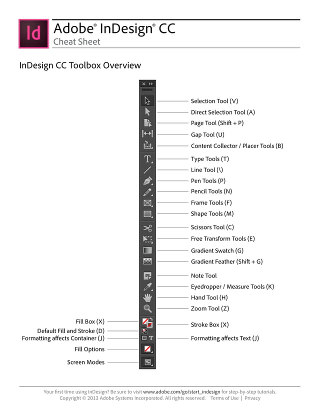 Indesign cheatsheet PDF