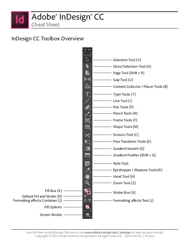 Indesign cheatsheet