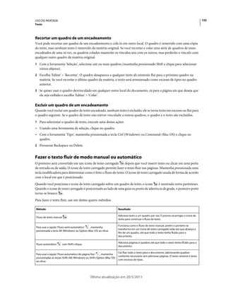 USO DO INDESIGN                                                                                                                             152
Texto




Recortar um quadro de um encadeamento
Você pode recortar um quadro de um encadeamento e colá-lo em outro local. O quadro é removido com uma cópia
do texto, mas nenhum texto é removido da matéria original. Se você recortar e colar uma série de quadros de texto
encadeados de uma só vez, os quadros colados manterão os vínculos uns com os outros, mas perderão o vínculo com
qualquer outro quadro da matéria original.
1 Com a ferramenta 'Seleção', selecione um ou mais quadros (mantenha pressionado Shift e clique para selecionar
   vários objetos).
2 Escolha 'Editar' > 'Recortar'. O quadro desaparece e qualquer texto ali existente flui para o próximo quadro na
   matéria. Se você recortar o último quadro da matéria, o texto será armazenado como excesso de tipos no quadro
   anterior.
3 Se quiser usar o quadro desvinculado em qualquer outro local do documento, vá para a página em que deseja que
   ele seja exibido e escolha 'Editar' > 'Colar'.

Excluir um quadro de um encadeamento
Quando você exclui um quadro de texto encadeado, nenhum texto é excluído: ele se torna texto em excesso ou flui para
o quadro seguinte. Se o quadro de texto não estiver vinculado a outros quadros, o quadro e o texto são excluídos.
1 Para selecionar o quadro de texto, execute uma destas ações:
• Usando uma ferramenta de seleção, clique no quadro.
• Com a ferramenta 'Tipo', mantenha pressionada a tecla Ctrl (Windows) ou Command (Mac OS) e clique no
  quadro.
2 Pressione Backspace ou Delete.


Fazer o texto fluir de modo manual ou automático
O ponteiro será convertido em um ícone de texto carregado        depois que você inserir texto ou clicar em uma porta
de entrada ou de saída. O ícone de texto carregado permite fazer o texto fluir nas páginas. Mantenha pressionada uma
tecla modificadora para determinar como é feito o fluxo do texto. O ícone de texto carregado muda de forma de acordo
com o local em que é posicionado.
Quando você posiciona o ícone de texto carregado sobre um quadro de texto, o ícone    é mostrado entre parênteses.
Quando o ícone de texto carregado é posicionado ao lado de uma guia ou ponto de aderência de grade, o ponteiro preto
torna-se branco .
Para fazer o texto fluir, use um destes quatro métodos:

Método                                                                Resultado

                                                                      Adiciona texto a um quadro por vez. É preciso recarregar o ícone de
Fluxo de texto manual
                                                                      texto para continuar o fluxo de texto.

                                                                      Funciona como o fluxo de texto manual, porém o ponteiro se
Para usar a opção 'Fluxo semi-automático'    , mantenha
                                                                      transforma em um ícone de texto carregado toda vez que alcança o
pressionada a tecla Alt (Windows) ou Option (Mac OS) ao clicar.
                                                                      fim de um quadro, até que todo o texto tenha fluído para o
                                                                      documento.

                                                                      Adiciona páginas e quadros até que todo o texto tenha fluído para o
Fluxo automático        com Shift+clique.
                                                                      documento.

                                                                      Faz fluir todo o texto para o documento, adicionando quadros
Para usar a opção 'Fluxo automático de página fixa'   , mantenha
                                                                      conforme necessário sem adicionar páginas. O texto restante é texto
pressionadas as teclas Shift+Alt (Windows) ou Shift+Option (Mac OS)
                                                                      com excesso de tipos.
ao clicar.




                                              Última atualização em 20/5/2011
 