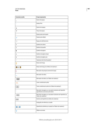 USO DO INDESIGN                                                                 160
Texto




Caractere oculto   O que representa

                   Sexto de espaço

                   Espaço fino


                   Quarto de espaço

                   Terço de espaço

                   Espaço para pontuação

                   Espaço para dígito


                   Espaço de alinhamento

                   Quebra de coluna

                   Quebra de quadro

                   Quebra de página

                   Quebra de página ímpar

                   Quebra de página par

                   'Quebra(s) de linha forçada(s)'

                   Notas do InCopy


                   Notas do InCopy (no 'Editor de matérias')


                   Marcador de posição (somente InCopy)


                   Marcador de índice


                   Marcador de índice (no 'Editor de matérias')


                   Texto condicional oculto


                   Texto condicional oculto (no 'Editor de matérias')


                   Marcador de página ou marcador de destino de hiperlink
                   (geralmente uma âncora de texto)

                   Marcador de página ou marcador de destino de hiperlink (no
                   'Editor de matérias')

                   Destino do hiperlink (no Editor de matérias)


                   Parágrafo de referência cruzada


                   Hiperlink de referência cruzada (no 'Editor de matérias')


                   Objeto ancorado




                        Última atualização em 20/5/2011
 