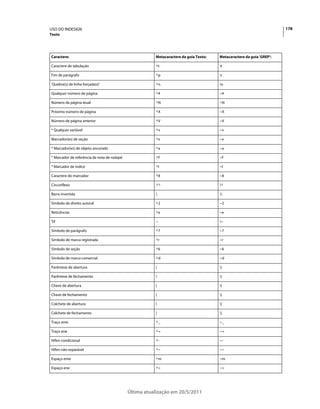 USO DO INDESIGN                                                                                                        178
Texto




Caractere:                                              Metacaractere da guia Texto:   Metacaractere da guia 'GREP':

Caractere de tabulação                                  ^t                             t

Fim de parágrafo                                        ^p                             r

'Quebra(s) de linha forçada(s)'                         ^n                             n

Qualquer número de página                               ^#                             ~#

Número da página atual                                  ^N                             ~N

Próximo número de página                                ^X                             ~X

Número de página anterior                               ^V                             ~V

* Qualquer variável                                     ^v                             ~v

Marcador(es) de seção                                   ^x                             ~x

* Marcador(es) de objeto ancorado                       ^a                             ~a

* Marcador de referência da nota de rodapé              ^F                             ~F

* Marcador de índice                                    ^I                             ~I

Caractere do marcador                                   ^8                             ~8

Circunflexo                                             ^^                             ^

Barra invertida                                                                       

Símbolo de direito autoral                              ^2                             ~2

Reticências                                             ^e                             ~e

Til                                                     ~                              ~

Símbolo de parágrafo                                    ^7                             ~7

Símbolo de marca registrada                             ^r                             ~r

Símbolo de seção                                        ^6                             ~6

Símbolo de marca comercial                              ^d                             ~d

Parêntese de abertura                                   (                              (

Parêntese de fechamento                                 )                              )

Chave de abertura                                       {                              {

Chave de fechamento                                     }                              }

Colchete de abertura                                    [                              [

Colchete de fechamento                                  ]                              ]

Traço eme                                               ^_                             ~_

Traço ene                                               ^=                             ~=

Hífen condicional                                       ^-                             ~-

Hífen não-separável                                     ^~                             ~~

Espaço eme                                              ^m                             ~m

Espaço ene                                              ^>                             ~>




                                             Última atualização em 20/5/2011
 