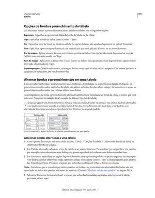 USO DO INDESIGN                                                                                                            325
Tabelas




Opções de borda e preenchimento da tabela
Ao selecionar bordas e preenchimentos para a tabela ou células, use as seguintes opções:
Espessura Especifica a espessura de linha da borda da tabela ou da célula.

Tipo Especifica o estilo de linha, como 'Grosso' - 'Fino'.

Cor Especifica a cor da borda da tabela ou célula. As opções listadas são aquelas disponíveis no painel 'Amostras'.

Tom Especifica a porcentagem de tinta da cor especificada que será aplicada à borda ou ao preenchimento.

Cor do espaço Aplica uma cor às áreas entre traços, pontos ou linhas. Esta opção não estará disponível se a opção
'Sólido' tiver sido selecionada em 'Tipo'.
Tom do espaço Aplica tom às áreas entre traços, pontos ou linhas. Esta opção não estará disponível se a opção 'Sólido'
tiver sido selecionada em 'Tipo'.
Superimposição Quando selecionada, esta opção fará as tintas especificadas na lista suspensa 'Cor' serem aplicadas a
qualquer cor subjacente, em vez de removê-las.


Alternar bordas e preenchimentos em uma tabela
É possível alternar bordas e preenchimentos para melhorar a legibilidade ou a aparência da tabela. Os traços e os
preenchimentos alternados nas linhas da tabela não afetam as linhas de cabeçalho e rodapé. No entanto, os traços e os
preenchimentos alternados nas colunas afetam essas linhas.
As configurações de borda e preenchimento alternado substituirão a formatação da borda de célula, a menos que você
selecione 'Preservar formatação local' na caixa de diálogo 'Opções de tabela'.
    Se desejar aplicar um preenchimento ou borda a todas as células de corpo na tabela, e não apenas padrões alternados,
    você poderá continuar usando as configurações de borda e preenchimento alternado para criar padrões sem
alternância. Para criar esse efeito, especifique 0 em 'Próximo' no segundo padrão.




Antes (à esquerda) e depois (à direita) de alternar preenchimentos em uma tabela


Adicionar bordas alternadas a uma tabela
1 Com o ponto de inserção em uma célula, escolha 'Tabela' > 'Opções de tabela' > 'Alternando bordas de linha' ou
   'Alternando bordas de coluna'.
2 Em 'Padrão alternado', selecione o tipo de padrão a ser usado. Selecione 'Personalizar' para especificar um padrão;
   por exemplo, uma coluna com uma linha preta grossa seguida de três colunas com linhas amarelas finas.
3 Em Alternado, especifique as opções de preenchimento para o primeiro padrão e o padrão seguinte. Por exemplo,
   você pode adicionar uma borda sólida à primeira coluna e uma linha 'Grosso - Fino' à coluna seguinte, para alterná-
   las. Especifique 0 para 'Próximo' se quiser que as bordas modifiquem todas as linhas ou colunas.
Nota: Em tabelas que se estendem por vários quadros, as bordas e os preenchimentos alternados das linhas não são
reiniciados no início dos quadros adicionais da matéria. (Consulte “Quebrar tabelas nos quadros” na página 319.)
4 Selecione 'Preservar formatação local' se quiser que as bordas formatadas, aplicadas anteriormente à tabela,
   permaneçam em vigor.



                                              Última atualização em 20/5/2011
 
