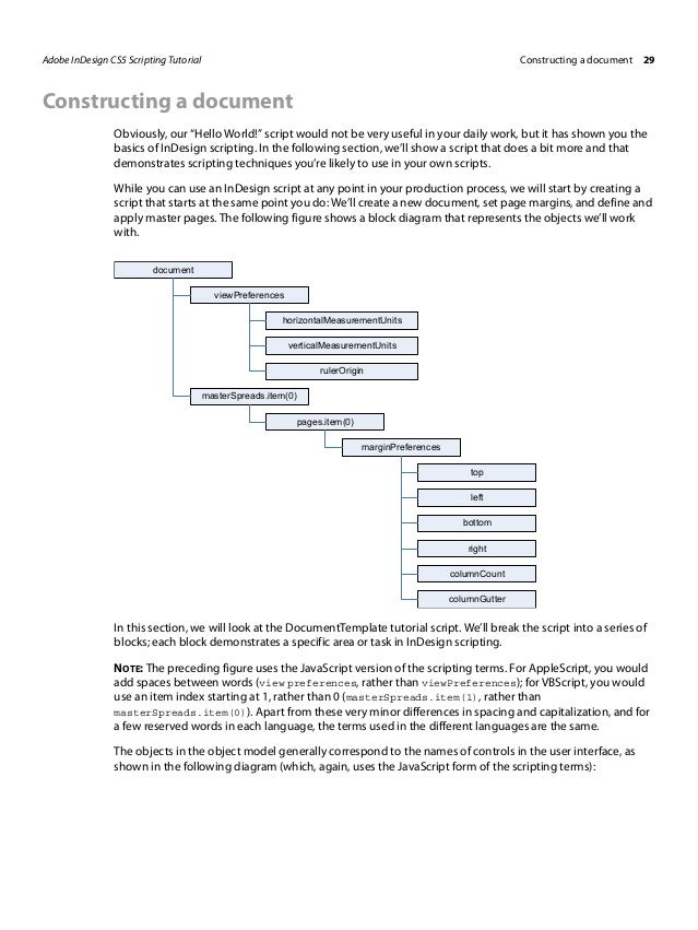 Preparing Your Book For Print With Indesign Onebookshelf Publisher Service