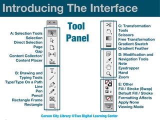 Introducing The Interface
A: Selection Tools
Selection
Direct Selection
Page
Gap
Content Collector/
Content Placer

Tool
Panel

B: Drawing and
Typing Tools
Type/Type On a Path
Line
Pen
Pencil
Rectangle Frame
Rectangle
Carson City Library @Two Digital Learning Center

C: Transformation
Tools
Scissors
Free Transformation
Gradient Swatch
Gradient Feather
D: Modification and
Navigation Tools
Note
Eyedropper
Hand
Zoom
E: Other
Fill / Stroke (Swap)
Default Fill / Stroke
Formatting Affects
Apply None
Viewing Mode

 