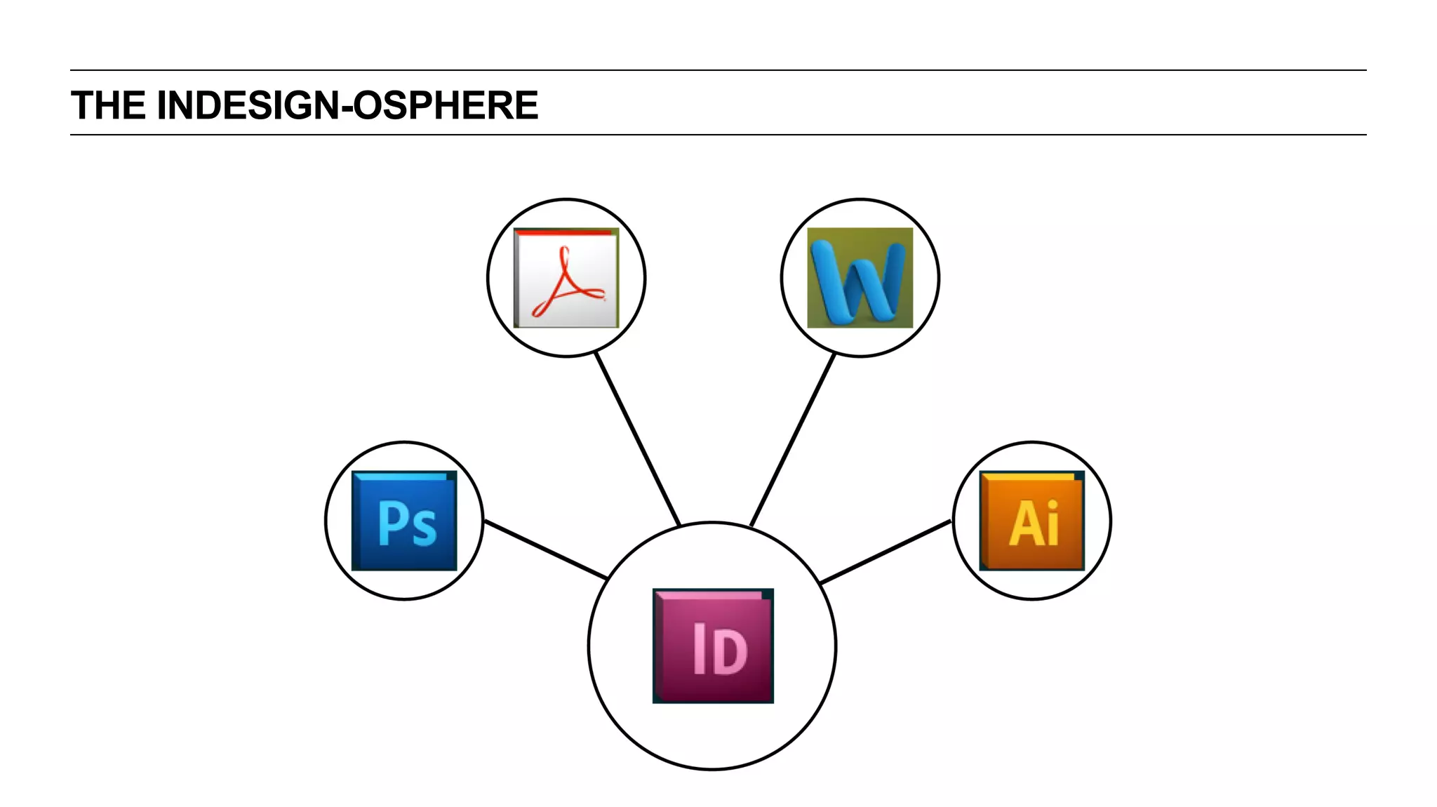Indesign Presentation Deck Ppt