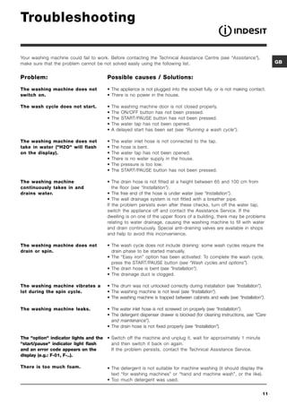 Troubleshooting

Your washing machine could fail to work. Before contacting the Technical Assistance Centre (see “Assistance”),
make sure that the problem cannot be not solved easily using the following list.                                           GB


Problem:                               Possible causes / Solutions:

The washing machine does not           • The appliance is not plugged into the socket fully, or is not making contact.
switch on.                             • There is no power in the house.

The wash cycle does not start.         •   The washing machine door is not closed properly.
                                       •   The ON/OFF button has not been pressed.
                                       •   The START/PAUSE button has not been pressed.
                                       •   The water tap has not been opened.
                                       •   A delayed start has been set (see “Running a wash cycle”).

The washing machine does not           •   The water inlet hose is not connected to the tap.
take in water (H2O will flash        •   The hose is bent.
on the display).                       •   The water tap has not been opened.
                                       •   There is no water supply in the house.
                                       •   The pressure is too low.
                                       •   The START/PAUSE button has not been pressed.

The washing machine                    • The drain hose is not fitted at a height between 65 and 100 cm from
continuously takes in and                 the floor (see “Installation”).
drains water.                          • The free end of the hose is under water (see “Installation”).
                                       • The wall drainage system is not fitted with a breather pipe.
                                       If the problem persists even after these checks, turn off the water tap,
                                       switch the appliance off and contact the Assistance Service. If the
                                       dwelling is on one of the upper floors of a building, there may be problems
                                       relating to water drainage, causing the washing machine to fill with water
                                       and drain continuously. Special anti-draining valves are available in shops
                                       and help to avoid this inconvenience.

The washing machine does not           • The wash cycle does not include draining: some wash cycles require the
drain or spin.                           drain phase to be started manually.
                                       • The “Easy iron” option has been activated: To complete the wash cycle,
                                         press the START/PAUSE button (see “Wash cycles and options”).
                                       • The drain hose is bent (see “Installation”).
                                       • The drainage duct is clogged.

The washing machine vibrates a         • The drum was not unlocked correctly during installation (see “Installation”).
lot during the spin cycle.             • The washing machine is not level (see “Installation”).
                                       • The washing machine is trapped between cabinets and walls (see “Installation”).

The washing machine leaks.             • The water inlet hose is not screwed on properly (see “Installation”).
                                       • The detergent dispenser drawer is blocked (for cleaning instructions, see “Care
                                         and maintenance”).
                                       • The drain hose is not fixed properly (see “Installation”).

The option indicator lights and the • Switch off the machine and unplug it, wait for approximately 1 minute
start/pause indicator light flash     and then switch it back on again.
and an error code appears on the        If the problem persists, contact the Technical Assistance Service.
display (e.g.: F-01, F-..).

There is too much foam.                • The detergent is not suitable for machine washing (it should display the
                                         text “for washing machines” or “hand and machine wash”, or the like).
                                       • Too much detergent was used.


                                                                                                                      11
 