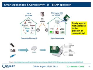 New Smart Plugs to add free connectivity to household appliances | PDF