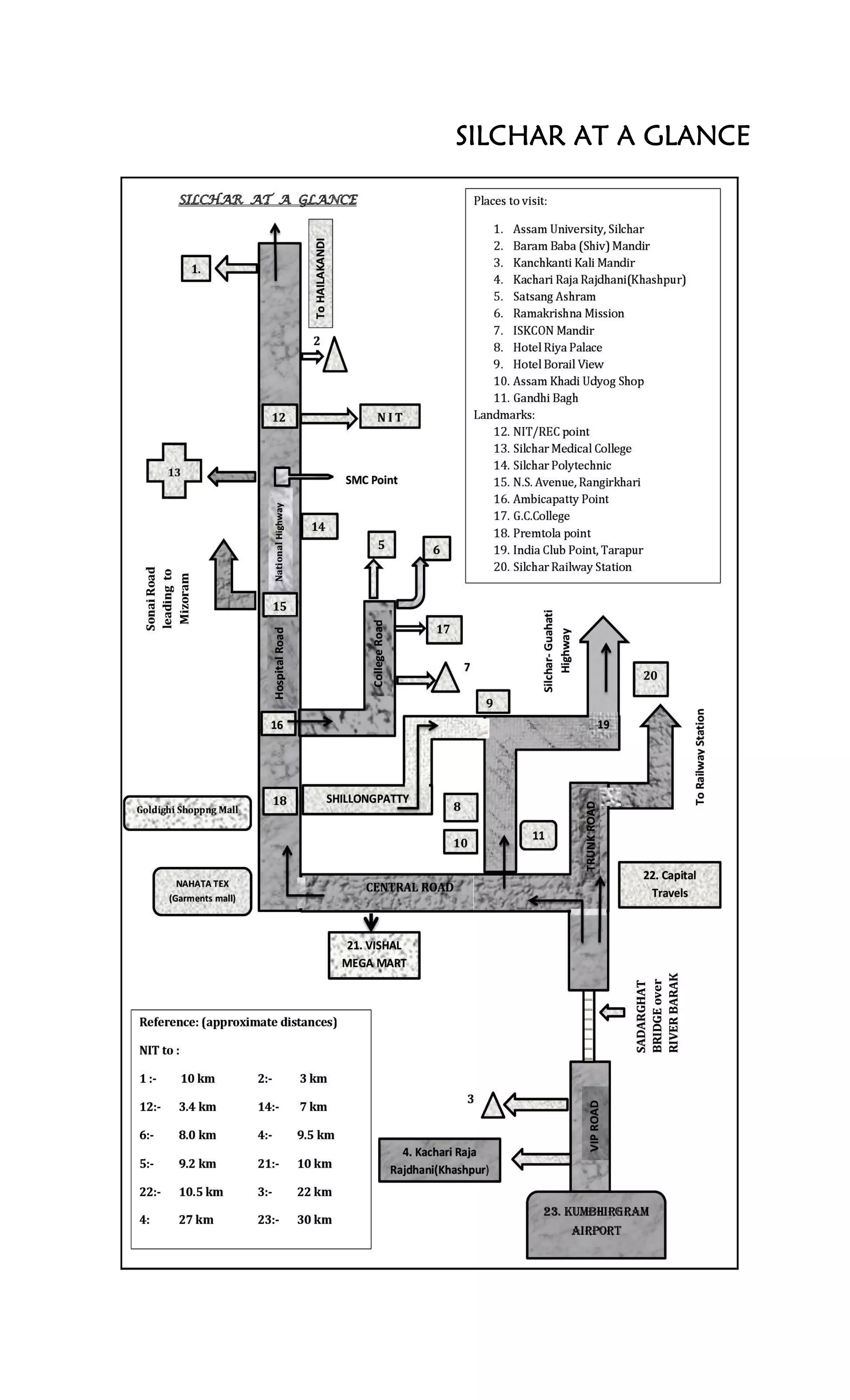 SILCHAR AT A GLANCESILCHAR AT A GLANCESILCHAR AT A GLANCESILCHAR AT A GLANCE
 