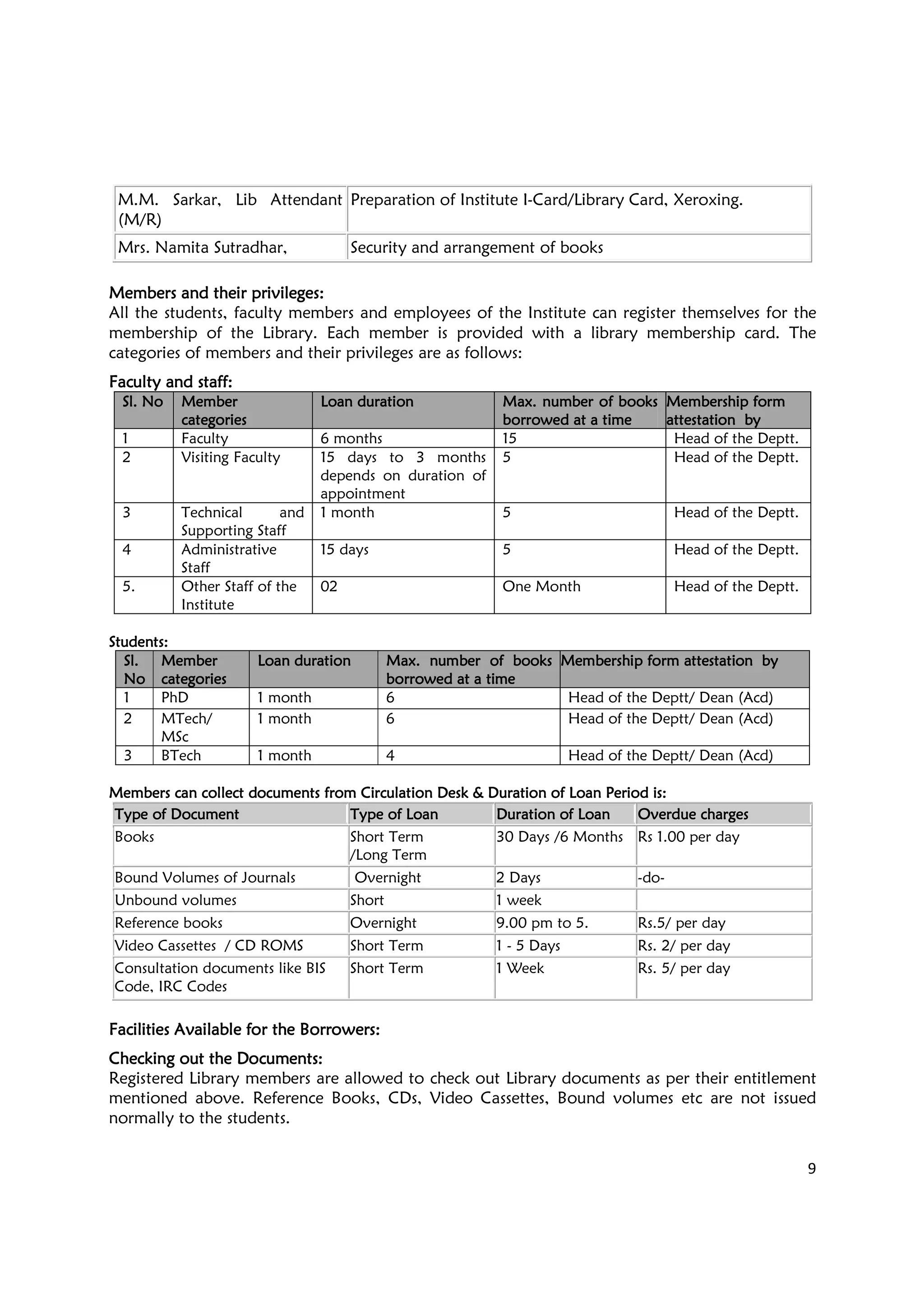 9
M.M. Sarkar, Lib Attendant
(M/R)
Preparation of Institute I-Card/Library Card, Xeroxing.
Mrs. Namita Sutradhar, Security and arrangement of books
Members and their privilegesMembers and their privilegesMembers and their privilegesMembers and their privileges::::
All the students, faculty members and employees of the Institute can register themselves for the
membership of the Library. Each member is provided with a library membership card. The
categories of members and their privileges are as follows:
Faculty and sFaculty and sFaculty and sFaculty and staff:taff:taff:taff:
Sl. NoSl. NoSl. NoSl. No MemberMemberMemberMember
categoriescategoriescategoriescategories
Loan durationLoan durationLoan durationLoan duration Max. number of booksMax. number of booksMax. number of booksMax. number of books
borrowed at a timeborrowed at a timeborrowed at a timeborrowed at a time
Membership formMembership formMembership formMembership form
attestation byattestation byattestation byattestation by
1 Faculty 6 months 15 Head of the Deptt.
2 Visiting Faculty 15 days to 3 months
depends on duration of
appointment
5 Head of the Deptt.
3 Technical and
Supporting Staff
1 month 5 Head of the Deptt.
4 Administrative
Staff
15 days 5 Head of the Deptt.
5. Other Staff of the
Institute
02 One Month Head of the Deptt.
Students:Students:Students:Students:
Sl.Sl.Sl.Sl.
NoNoNoNo
MemberMemberMemberMember
categoriescategoriescategoriescategories
LoanLoanLoanLoan durationdurationdurationduration Max. number of booksMax. number of booksMax. number of booksMax. number of books
borrowed at a timeborrowed at a timeborrowed at a timeborrowed at a time
Membership form attestation byMembership form attestation byMembership form attestation byMembership form attestation by
1 PhD 1 month 6 Head of the Deptt/ Dean (Acd)
2 MTech/
MSc
1 month 6 Head of the Deptt/ Dean (Acd)
3 BTech 1 month 4 Head of the Deptt/ Dean (Acd)
Members can collectMembers can collectMembers can collectMembers can collect documents from Circulation Desk & Duration of Loan Period is:documents from Circulation Desk & Duration of Loan Period is:documents from Circulation Desk & Duration of Loan Period is:documents from Circulation Desk & Duration of Loan Period is:
Type of DocumentType of DocumentType of DocumentType of Document Type of LoanType of LoanType of LoanType of Loan Duration of LoanDuration of LoanDuration of LoanDuration of Loan Overdue chargesOverdue chargesOverdue chargesOverdue charges
Books Short Term
/Long Term
30 Days /6 Months Rs 1.00 per day
Bound Volumes of Journals Overnight 2 Days -do-
Unbound volumes Short 1 week
Reference books Overnight 9.00 pm to 5. Rs.5/ per day
Video Cassettes / CD ROMS Short Term 1 - 5 Days Rs. 2/ per day
Consultation documents like BIS
Code, IRC Codes
Short Term 1 Week Rs. 5/ per day
Facilities Available forFacilities Available forFacilities Available forFacilities Available for the Borrowers:the Borrowers:the Borrowers:the Borrowers:
Checking out the DocumentsChecking out the DocumentsChecking out the DocumentsChecking out the Documents::::
Registered Library members are allowed to check out Library documents as per their entitlement
mentioned above. Reference Books, CDs, Video Cassettes, Bound volumes etc are not issued
normally to the students.
 