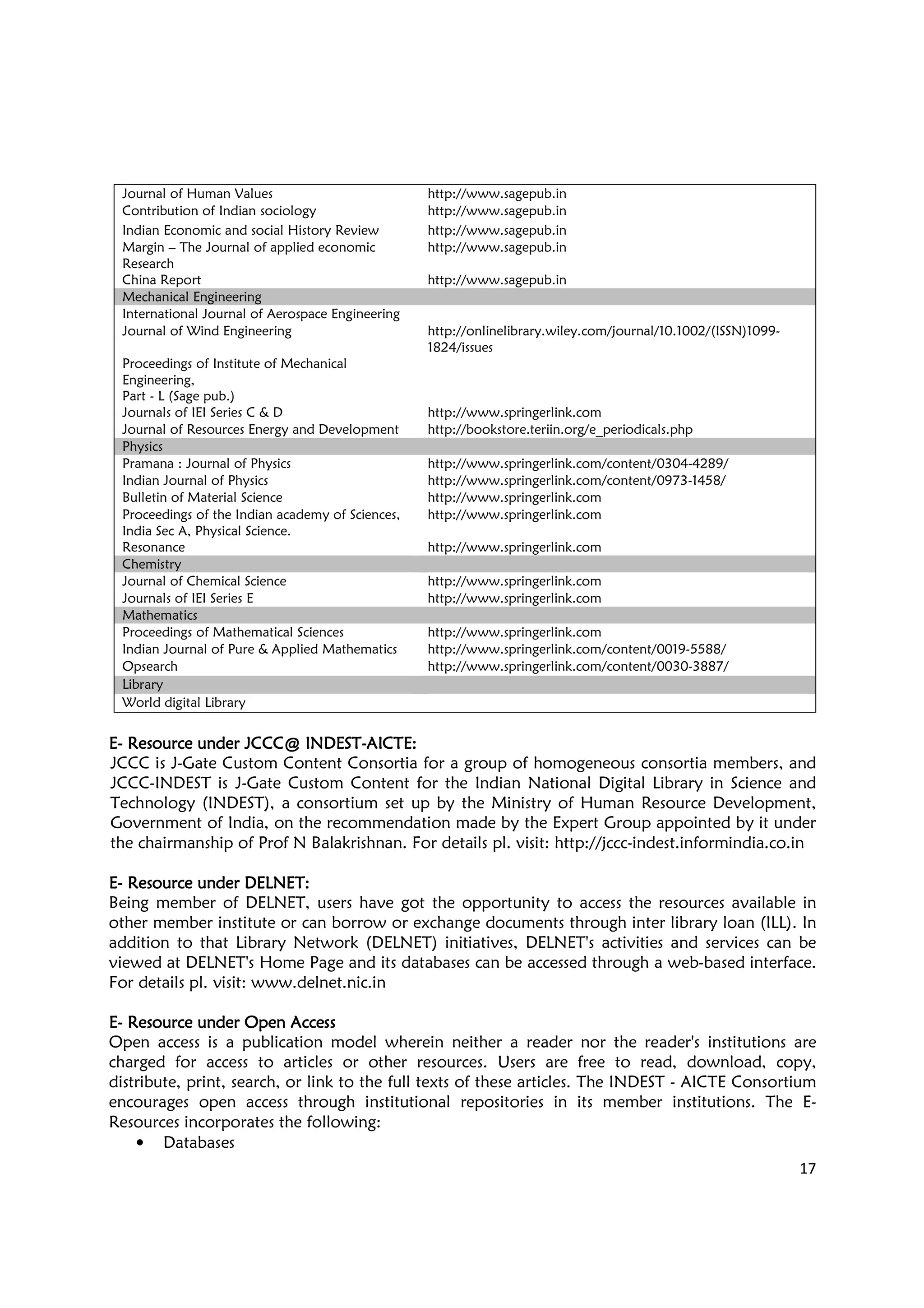17
Journal of Human Values http://www.sagepub.in
Contribution of Indian sociology http://www.sagepub.in
Indian Economic and social History Review http://www.sagepub.in
Margin – The Journal of applied economic
Research
http://www.sagepub.in
China Report http://www.sagepub.in
Mechanical Engineering
International Journal of Aerospace Engineering
Journal of Wind Engineering http://onlinelibrary.wiley.com/journal/10.1002/(ISSN)1099-
1824/issues
Proceedings of Institute of Mechanical
Engineering,
Part - L (Sage pub.)
Journals of IEI Series C & D http://www.springerlink.com
Journal of Resources Energy and Development http://bookstore.teriin.org/e_periodicals.php
Physics
Pramana : Journal of Physics http://www.springerlink.com/content/0304-4289/
Indian Journal of Physics http://www.springerlink.com/content/0973-1458/
Bulletin of Material Science http://www.springerlink.com
Proceedings of the Indian academy of Sciences,
India Sec A, Physical Science.
http://www.springerlink.com
Resonance http://www.springerlink.com
Chemistry
Journal of Chemical Science http://www.springerlink.com
Journals of IEI Series E http://www.springerlink.com
Mathematics
Proceedings of Mathematical Sciences http://www.springerlink.com
Indian Journal of Pure & Applied Mathematics http://www.springerlink.com/content/0019-5588/
Opsearch http://www.springerlink.com/content/0030-3887/
Library
World digital Library
EEEE---- Resource under JCCC@ INDESTResource under JCCC@ INDESTResource under JCCC@ INDESTResource under JCCC@ INDEST----AICTEAICTEAICTEAICTE::::
JCCC is J-Gate Custom Content Consortia for a group of homogeneous consortia members, and
JCCC-INDEST is J-Gate Custom Content for the Indian National Digital Library in Science and
Technology (INDEST), a consortium set up by the Ministry of Human Resource Development,
Government of India, on the recommendation made by the Expert Group appointed by it under
the chairmanship of Prof N Balakrishnan. For details pl. visit: http://jccc-indest.informindia.co.in
EEEE---- Resource under DELNETResource under DELNETResource under DELNETResource under DELNET::::
Being member of DELNET, users have got the opportunity to access the resources available in
other member institute or can borrow or exchange documents through inter library loan (ILL). In
addition to that Library Network (DELNET) initiatives, DELNET's activities and services can be
viewed at DELNET's Home Page and its databases can be accessed through a web-based interface.
For details pl. visit: www.delnet.nic.in
EEEE---- Resource under Open AccessResource under Open AccessResource under Open AccessResource under Open Access
Open access is a publication model wherein neither a reader nor the reader's institutions are
charged for access to articles or other resources. Users are free to read, download, copy,
distribute, print, search, or link to the full texts of these articles. The INDEST - AICTE Consortium
encourages open access through institutional repositories in its member institutions. The E-
Resources incorporates the following:
• Databases
 