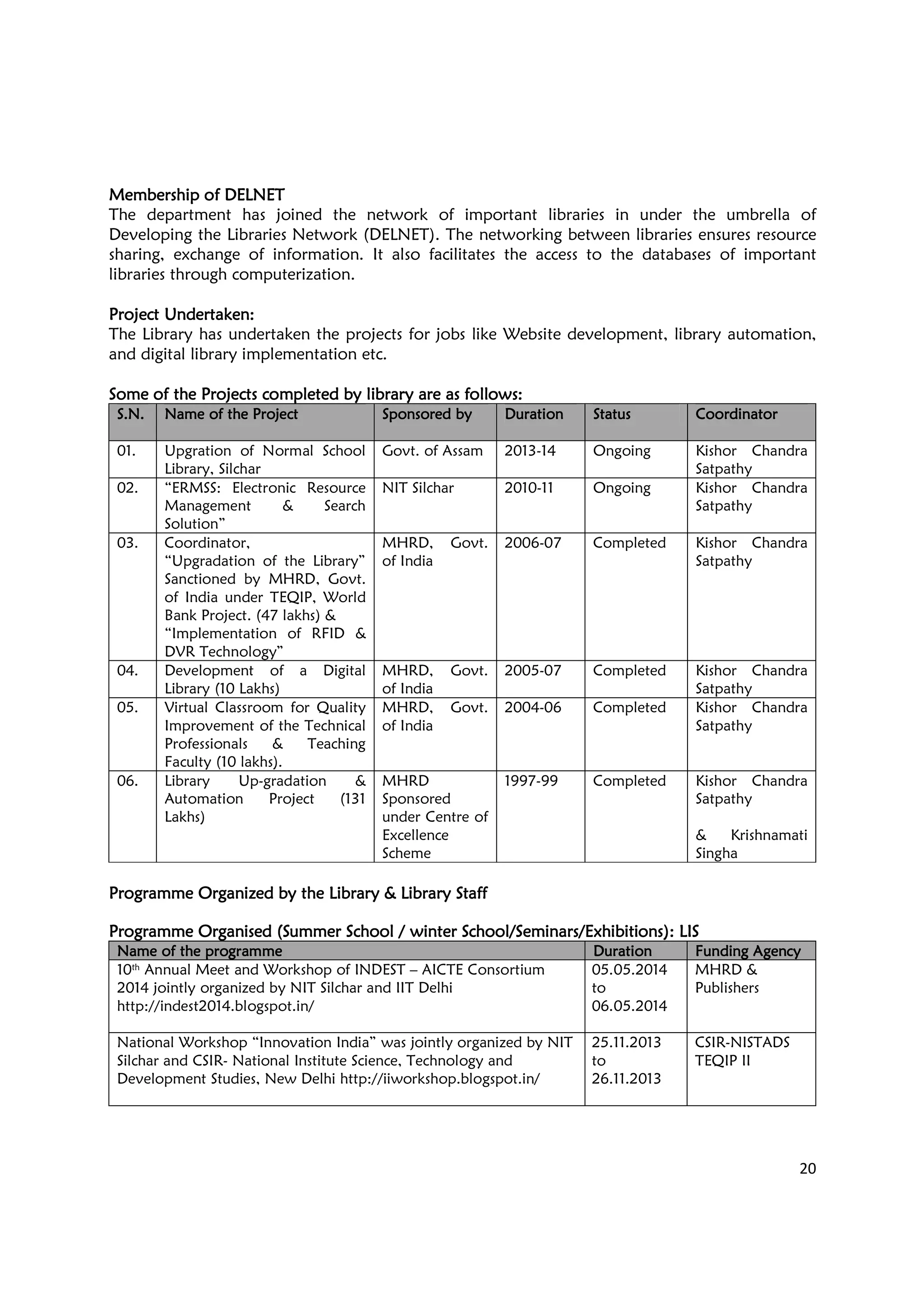 20
Membership of DELNETMembership of DELNETMembership of DELNETMembership of DELNET
The department has joined the network of important libraries in under the umbrella of
Developing the Libraries Network (DELNET). The networking between libraries ensures resource
sharing, exchange of information. It also facilitates the access to the databases of important
libraries through computerization.
Project UndertakenProject UndertakenProject UndertakenProject Undertaken::::
The Library has undertaken the projects for jobs like Website development, library automation,
and digital library implementation etc.
Some of the Projects completed by library are as follows:Some of the Projects completed by library are as follows:Some of the Projects completed by library are as follows:Some of the Projects completed by library are as follows:
S.N.S.N.S.N.S.N. Name of the ProjectName of the ProjectName of the ProjectName of the Project Sponsored bySponsored bySponsored bySponsored by DurationDurationDurationDuration StatusStatusStatusStatus CoordinatorCoordinatorCoordinatorCoordinator
01. Upgration of Normal School
Library, Silchar
Govt. of Assam 2013-14 Ongoing Kishor Chandra
Satpathy
02. “ERMSS: Electronic Resource
Management & Search
Solution”
NIT Silchar 2010-11 Ongoing Kishor Chandra
Satpathy
03. Coordinator,
“Upgradation of the Library”
Sanctioned by MHRD, Govt.
of India under TEQIP, World
Bank Project. (47 lakhs) &
“Implementation of RFID &
DVR Technology”
MHRD, Govt.
of India
2006-07 Completed Kishor Chandra
Satpathy
04. Development of a Digital
Library (10 Lakhs)
MHRD, Govt.
of India
2005-07 Completed Kishor Chandra
Satpathy
05. Virtual Classroom for Quality
Improvement of the Technical
Professionals & Teaching
Faculty (10 lakhs).
MHRD, Govt.
of India
2004-06 Completed Kishor Chandra
Satpathy
06. Library Up-gradation &
Automation Project (131
Lakhs)
MHRD
Sponsored
under Centre of
Excellence
Scheme
1997-99 Completed Kishor Chandra
Satpathy
& Krishnamati
Singha
Programme Organized by the Library & Library StaffProgramme Organized by the Library & Library StaffProgramme Organized by the Library & Library StaffProgramme Organized by the Library & Library Staff
Programme Organised (Summer School / winterProgramme Organised (Summer School / winterProgramme Organised (Summer School / winterProgramme Organised (Summer School / winter School/Seminars/Exhibitions): LISSchool/Seminars/Exhibitions): LISSchool/Seminars/Exhibitions): LISSchool/Seminars/Exhibitions): LIS
Name of the programmeName of the programmeName of the programmeName of the programme DurationDurationDurationDuration Funding AgencyFunding AgencyFunding AgencyFunding Agency
10th Annual Meet and Workshop of INDEST – AICTE Consortium
2014 jointly organized by NIT Silchar and IIT Delhi
http://indest2014.blogspot.in/
05.05.2014
to
06.05.2014
MHRD &
Publishers
National Workshop “Innovation India” was jointly organized by NIT
Silchar and CSIR- National Institute Science, Technology and
Development Studies, New Delhi http://iiworkshop.blogspot.in/
25.11.2013
to
26.11.2013
CSIR-NISTADS
TEQIP II
 