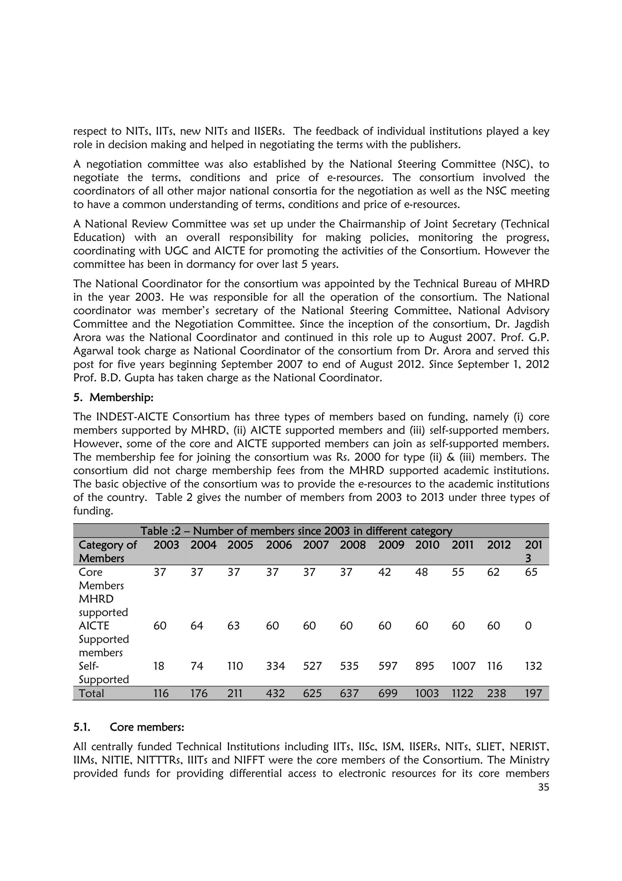 35
respect to NITs, IITs, new NITs and IISERs. The feedback of individual institutions played a key
role in decision making and helped in negotiating the terms with the publishers.
A negotiation committee was also established by the National Steering Committee (NSC), to
negotiate the terms, conditions and price of e-resources. The consortium involved the
coordinators of all other major national consortia for the negotiation as well as the NSC meeting
to have a common understanding of terms, conditions and price of e-resources.
A National Review Committee was set up under the Chairmanship of Joint Secretary (Technical
Education) with an overall responsibility for making policies, monitoring the progress,
coordinating with UGC and AICTE for promoting the activities of the Consortium. However the
committee has been in dormancy for over last 5 years.
The National Coordinator for the consortium was appointed by the Technical Bureau of MHRD
in the year 2003. He was responsible for all the operation of the consortium. The National
coordinator was member’s secretary of the National Steering Committee, National Advisory
Committee and the Negotiation Committee. Since the inception of the consortium, Dr. Jagdish
Arora was the National Coordinator and continued in this role up to August 2007. Prof. G.P.
Agarwal took charge as National Coordinator of the consortium from Dr. Arora and served this
post for five years beginning September 2007 to end of August 2012. Since September 1, 2012
Prof. B.D. Gupta has taken charge as the National Coordinator.
5. Membership5. Membership5. Membership5. Membership::::
The INDEST-AICTE Consortium has three types of members based on funding, namely (i) core
members supported by MHRD, (ii) AICTE supported members and (iii) self-supported members.
However, some of the core and AICTE supported members can join as self-supported members.
The membership fee for joining the consortium was Rs. 2000 for type (ii) & (iii) members. The
consortium did not charge membership fees from the MHRD supported academic institutions.
The basic objective of the consortium was to provide the e-resources to the academic institutions
of the country. Table 2 gives the number of members from 2003 to 2013 under three types of
funding.
Table :2Table :2Table :2Table :2 –––– Number of members since 2003 in different categoryNumber of members since 2003 in different categoryNumber of members since 2003 in different categoryNumber of members since 2003 in different category
Category ofCategory ofCategory ofCategory of
MembersMembersMembersMembers
2003200320032003 2004200420042004 2005200520052005 2006200620062006 2007200720072007 2008200820082008 2009200920092009 2010201020102010 2011201120112011 2012201220122012 201201201201
3333
Core
Members
MHRD
supported
37 37 37 37 37 37 42 48 55 62 65
AICTE
Supported
members
60 64 63 60 60 60 60 60 60 60 0
Self-
Supported
18 74 110 334 527 535 597 895 1007 116 132
Total 116 176 211 432 625 637 699 1003 1122 238 197
5.1.5.1.5.1.5.1. Core membersCore membersCore membersCore members::::
All centrally funded Technical Institutions including IITs, IISc, ISM, IISERs, NITs, SLIET, NERIST,
IIMs, NITIE, NITTTRs, IIITs and NIFFT were the core members of the Consortium. The Ministry
provided funds for providing differential access to electronic resources for its core members
 