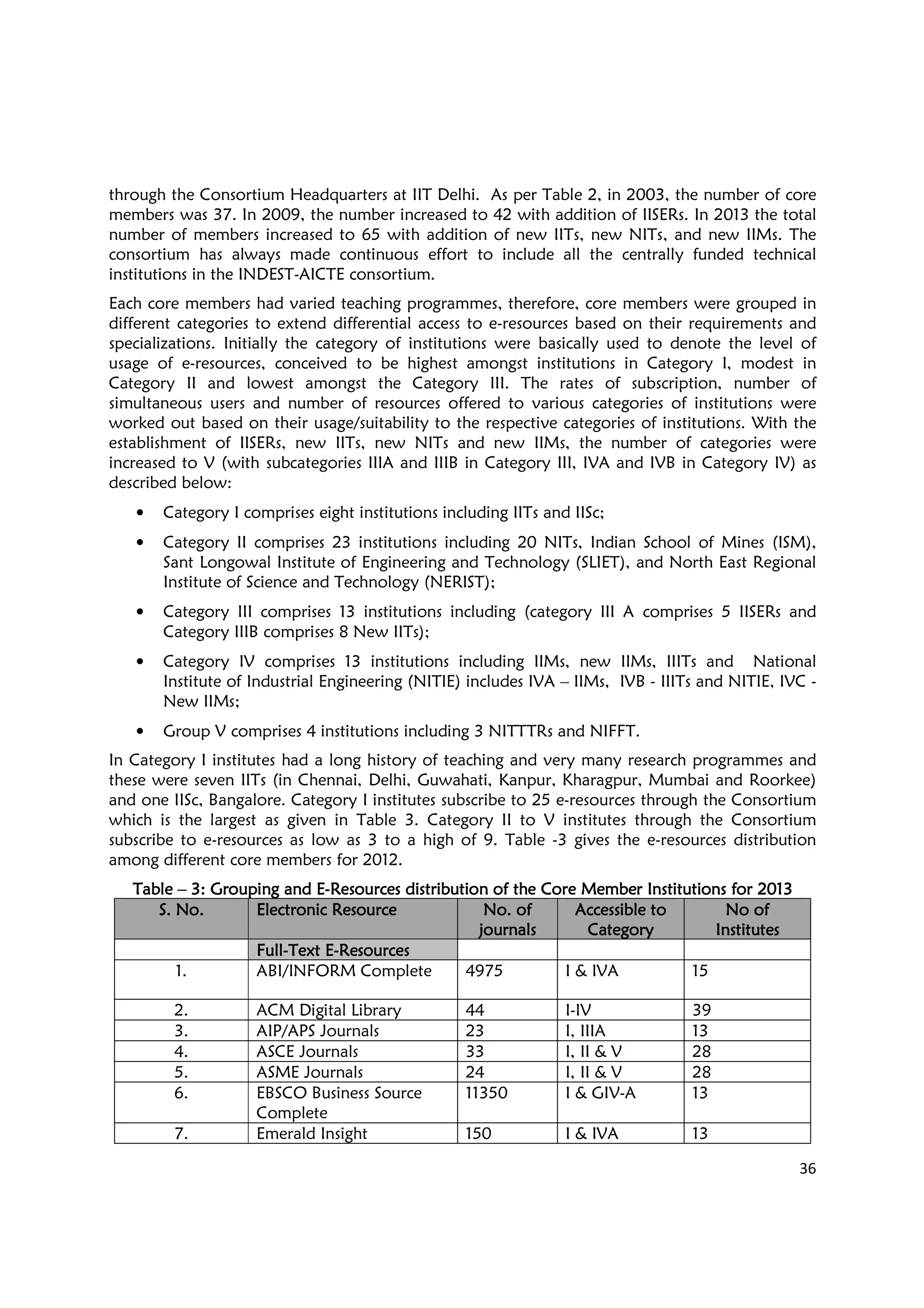 36
through the Consortium Headquarters at IIT Delhi. As per Table 2, in 2003, the number of core
members was 37. In 2009, the number increased to 42 with addition of IISERs. In 2013 the total
number of members increased to 65 with addition of new IITs, new NITs, and new IIMs. The
consortium has always made continuous effort to include all the centrally funded technical
institutions in the INDEST-AICTE consortium.
Each core members had varied teaching programmes, therefore, core members were grouped in
different categories to extend differential access to e-resources based on their requirements and
specializations. Initially the category of institutions were basically used to denote the level of
usage of e-resources, conceived to be highest amongst institutions in Category I, modest in
Category II and lowest amongst the Category III. The rates of subscription, number of
simultaneous users and number of resources offered to various categories of institutions were
worked out based on their usage/suitability to the respective categories of institutions. With the
establishment of IISERs, new IITs, new NITs and new IIMs, the number of categories were
increased to V (with subcategories IIIA and IIIB in Category III, IVA and IVB in Category IV) as
described below:
• Category I comprises eight institutions including IITs and IISc;
• Category II comprises 23 institutions including 20 NITs, Indian School of Mines (ISM),
Sant Longowal Institute of Engineering and Technology (SLIET), and North East Regional
Institute of Science and Technology (NERIST);
• Category III comprises 13 institutions including (category III A comprises 5 IISERs and
Category IIIB comprises 8 New IITs);
• Category IV comprises 13 institutions including IIMs, new IIMs, IIITs and National
Institute of Industrial Engineering (NITIE) includes IVA – IIMs, IVB - IIITs and NITIE, IVC -
New IIMs;
• Group V comprises 4 institutions including 3 NITTTRs and NIFFT.
In Category I institutes had a long history of teaching and very many research programmes and
these were seven IITs (in Chennai, Delhi, Guwahati, Kanpur, Kharagpur, Mumbai and Roorkee)
and one IISc, Bangalore. Category I institutes subscribe to 25 e-resources through the Consortium
which is the largest as given in Table 3. Category II to V institutes through the Consortium
subscribe to e-resources as low as 3 to a high of 9. Table -3 gives the e-resources distribution
among different core members for 2012.
TableTableTableTable –––– 3: Grouping and E3: Grouping and E3: Grouping and E3: Grouping and E----Resources distribution of the Core Member Institutions for 2013Resources distribution of the Core Member Institutions for 2013Resources distribution of the Core Member Institutions for 2013Resources distribution of the Core Member Institutions for 2013
S. No.S. No.S. No.S. No. Electronic ResourceElectronic ResourceElectronic ResourceElectronic Resource No. ofNo. ofNo. ofNo. of
journalsjournalsjournalsjournals
Accessible toAccessible toAccessible toAccessible to
CategoryCategoryCategoryCategory
No ofNo ofNo ofNo of
InstitutesInstitutesInstitutesInstitutes
FullFullFullFull----Text EText EText EText E----ResourcesResourcesResourcesResources
1. ABI/INFORM Complete 4975 I & IVA 15
2. ACM Digital Library 44 I-IV 39
3. AIP/APS Journals 23 I, IIIA 13
4. ASCE Journals 33 I, II & V 28
5. ASME Journals 24 I, II & V 28
6. EBSCO Business Source
Complete
11350 I & GIV-A 13
7. Emerald Insight 150 I & IVA 13
 
