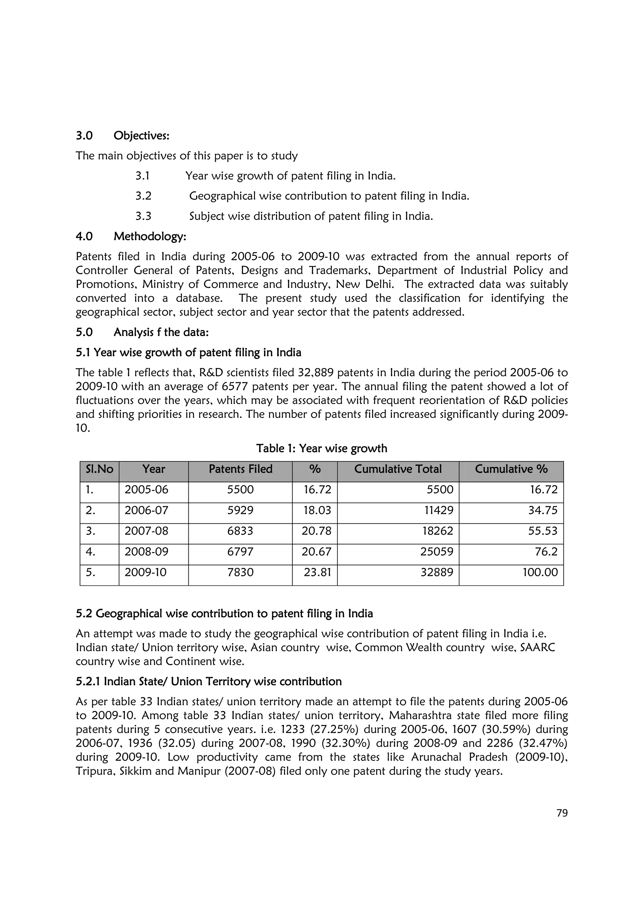 79
3.03.03.03.0 ObjectivesObjectivesObjectivesObjectives::::
The main objectives of this paper is to study
3.1 Year wise growth of patent filing in India.
3.2 Geographical wise contribution to patent filing in India.
3.3 Subject wise distribution of patent filing in India.
4.04.04.04.0 MethodologyMethodologyMethodologyMethodology::::
Patents filed in India during 2005-06 to 2009-10 was extracted from the annual reports of
Controller General of Patents, Designs and Trademarks, Department of Industrial Policy and
Promotions, Ministry of Commerce and Industry, New Delhi. The extracted data was suitably
converted into a database. The present study used the classification for identifying the
geographical sector, subject sector and year sector that the patents addressed.
5.05.05.05.0 Analysis f the dataAnalysis f the dataAnalysis f the dataAnalysis f the data::::
5.1 Year wise growth of patent filing in India5.1 Year wise growth of patent filing in India5.1 Year wise growth of patent filing in India5.1 Year wise growth of patent filing in India
The table 1 reflects that, R&D scientists filed 32,889 patents in India during the period 2005-06 to
2009-10 with an average of 6577 patents per year. The annual filing the patent showed a lot of
fluctuations over the years, which may be associated with frequent reorientation of R&D policies
and shifting priorities in research. The number of patents filed increased significantly during 2009-
10.
Table 1: Year wise growthTable 1: Year wise growthTable 1: Year wise growthTable 1: Year wise growth
Sl.NoSl.NoSl.NoSl.No YearYearYearYear Patents FiledPatents FiledPatents FiledPatents Filed %%%% Cumulative TotalCumulative TotalCumulative TotalCumulative Total Cumulative %Cumulative %Cumulative %Cumulative %
1. 2005-06 5500 16.72 5500 16.72
2. 2006-07 5929 18.03 11429 34.75
3. 2007-08 6833 20.78 18262 55.53
4. 2008-09 6797 20.67 25059 76.2
5. 2009-10 7830 23.81 32889 100.00
5.2 Geographical wise contribution to patent filing in India5.2 Geographical wise contribution to patent filing in India5.2 Geographical wise contribution to patent filing in India5.2 Geographical wise contribution to patent filing in India
An attempt was made to study the geographical wise contribution of patent filing in India i.e.
Indian state/ Union territory wise, Asian country wise, Common Wealth country wise, SAARC
country wise and Continent wise.
5.2.1 Indian State/ Union Territory wise contribution5.2.1 Indian State/ Union Territory wise contribution5.2.1 Indian State/ Union Territory wise contribution5.2.1 Indian State/ Union Territory wise contribution
As per table 33 Indian states/ union territory made an attempt to file the patents during 2005-06
to 2009-10. Among table 33 Indian states/ union territory, Maharashtra state filed more filing
patents during 5 consecutive years. i.e. 1233 (27.25%) during 2005-06, 1607 (30.59%) during
2006-07, 1936 (32.05) during 2007-08, 1990 (32.30%) during 2008-09 and 2286 (32.47%)
during 2009-10. Low productivity came from the states like Arunachal Pradesh (2009-10),
Tripura, Sikkim and Manipur (2007-08) filed only one patent during the study years.
 