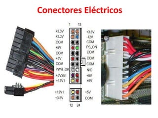 Conectores Eléctricos
 