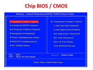 Chip BIOS / CMOS
 