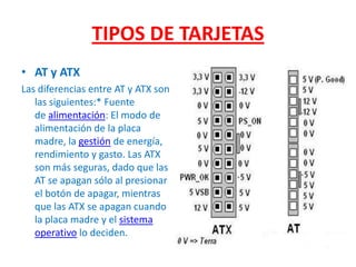 TIPOS DE TARJETAS
• AT y ATX
Las diferencias entre AT y ATX son
   las siguientes:* Fuente
   de alimentación: El modo de
   alimentación de la placa
   madre, la gestión de energía,
   rendimiento y gasto. Las ATX
   son más seguras, dado que las
   AT se apagan sólo al presionar
   el botón de apagar, mientras
   que las ATX se apagan cuando
   la placa madre y el sistema
   operativo lo deciden.
 