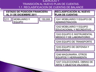 EJERCICIO 1
             TRANSICIÓN AL NUEVO PLAN DE CUENTAS.
          1.1 RECLASIFICACION DE CUENTAS DE BALANCE
 ESTADO DE POSICIÓN FINANCIERA     RECLASIFICACIÓN AL NUEVO
 AL 31 DE DICIEMBRE 2011           PLAN DE CUENTAS
1211   MOBILIARIO Y      150,000   1241 MOBILIARIO Y EQUIPO DE
       EQUIPO                      ADMINISTRACION
                                   1242 MOBILIARIO Y EQUIPO
                                   EDUCACIONAL Y RECREATIVO
                                   1243 EQUIPO E INSTRUMENTAL
                                   MEDICO Y DE LABORATIORIO
                                   1244 EQUIPO DE TRANSPORTE

                                   1245 EQUIPO DE DEFENSA Y
                                   SEGURIDAD
                                   1246 MAQUINARIA, OTROS
                                   EQUIPOS Y HERRAMIENTA
                                   1247 COLECCIONES, OBRAS DE
                                   ARTE Y OBJETOS VALIOSOS
 