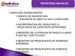REGISTROS INICIALES


EJERCICIOS SUBSECUENTES
    1 ASIENTO DE REAPERTURA
       Antecedente de registro en base a partida doble

    2 INCORPORACION DEL RESULTADO A
     RESULTADOS DE EJERCICIOS ANTERIORES

    3 REGISTRO DE LA PORCION DE PASIVO A LARGO
    PLAZO EN CORTO PLAZO

    4 REGISTRO DE PRESUPUESTO DE INGRESOS
    APROBADO

    5 REGISTRO DE PRESUPUESTO DE EGRESOS
    APROBADO
 